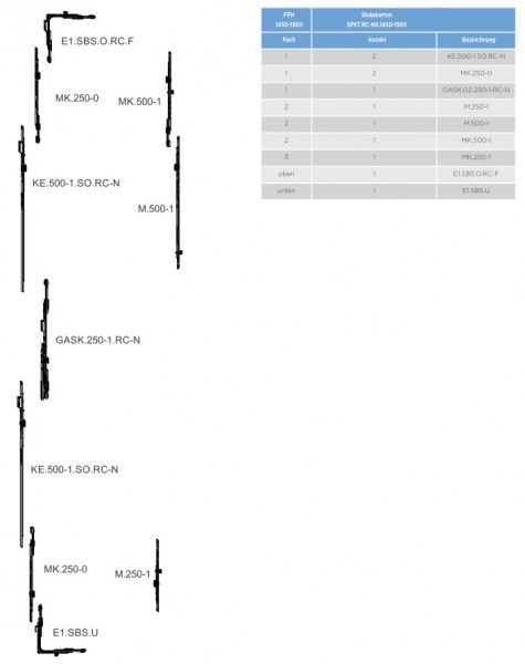 Winkhaus Stulpkarton RC-N5 FFH 1450-1950 mm