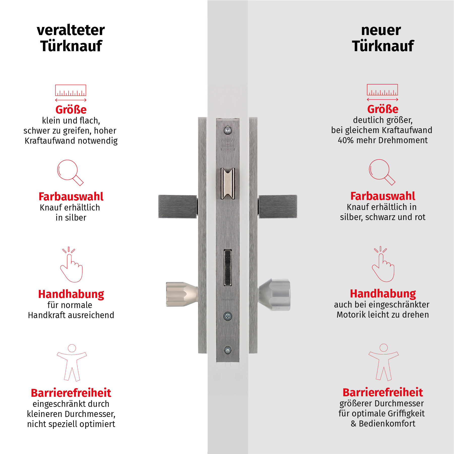 Vergleichsgrafik EasyTurn Knauf schwarz