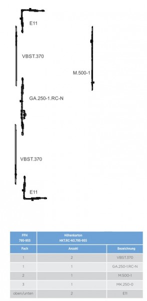 Winkhaus Höhenkarton RC-N 3 FFH 710-955 mm