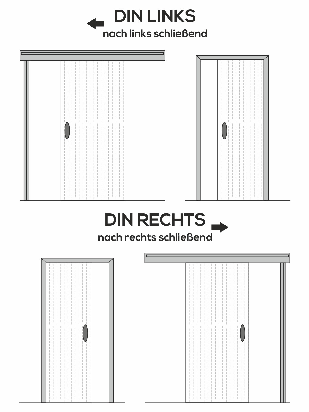 Din Links Oder Din Rechts
