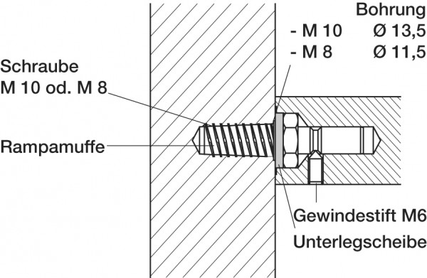 Behle Montageset für Stoßgriffe 112.00 zur Befestigung von vorn an Holztüren